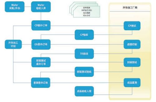 集成電路設計初創企業如何精準選型ERP軟件